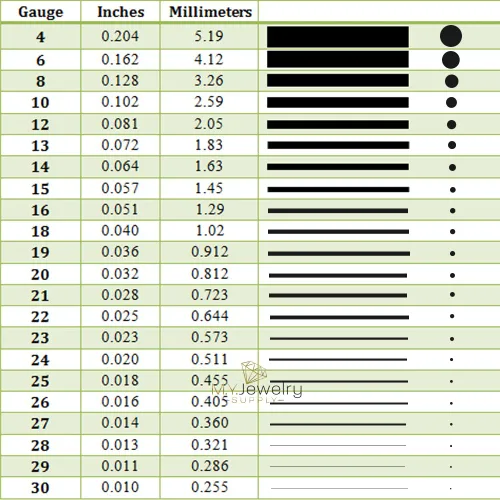 Vista 6 de Calibre 14, alambre relleno de oro amarillo 14/20, medio duro, redondo, relleno de oro de 14 quilates, fabricado en Estados Unidos, 1 pie por CRAFT