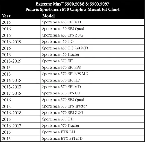Vista 2 de Extreme Max 5500.5088, soporte para UniPlow Polaris Sportsman 570