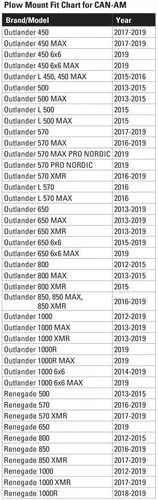 Vista 2 de Extreme Max 5500.5099: Kit de arado de una sola pieza UniPlow para ATV con montaje Can-Am Outlander - 50