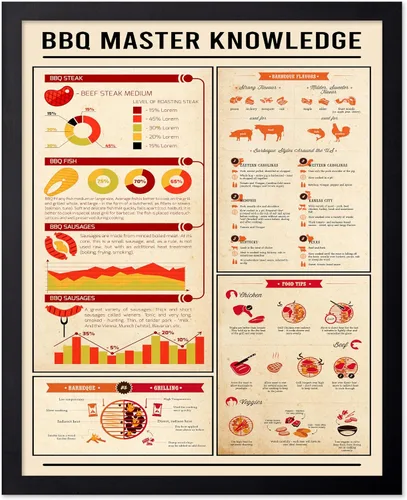 Vista 82 de Poster Master Póster de conocimiento de preparación de café, impresión de preparación de café, ilustración de alimentos y bebidas, impresión
