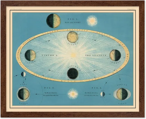 Vista 56 de Poster Master Póster celestial – Impresión del mapa de las estrellas – Regalo para astronomía, fanáticos lunares – Arte vintage para el hogar