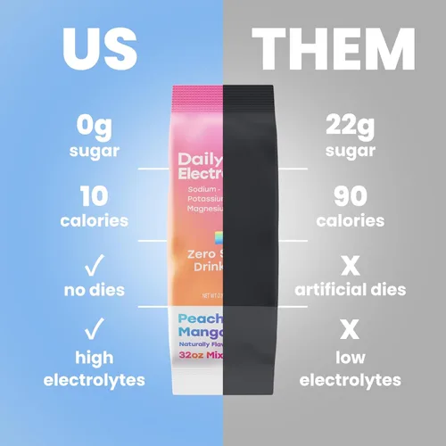 Vista 8 de 30 paquetes de electrolitos en polvo jumbo de 7 sabores sin azúcar, paquetes de hidratación líquida de electrolitos diarios IV mezcla de bebidas