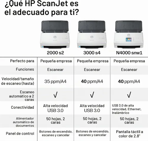 Vista 7 de HP ScanJet Pro 2000 s2, escáner rápido de 2 caras con alimentador automático de documentos, lo mejor para pequeñas empresas (6FW06A)