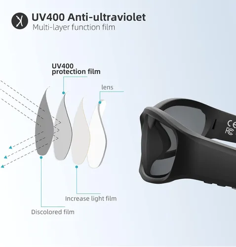 Vista 5 de 5CB - Lentes de sol Bluetooth inteligentes de audio para hombres y mujeres con micrófono de altavoz, lente gris