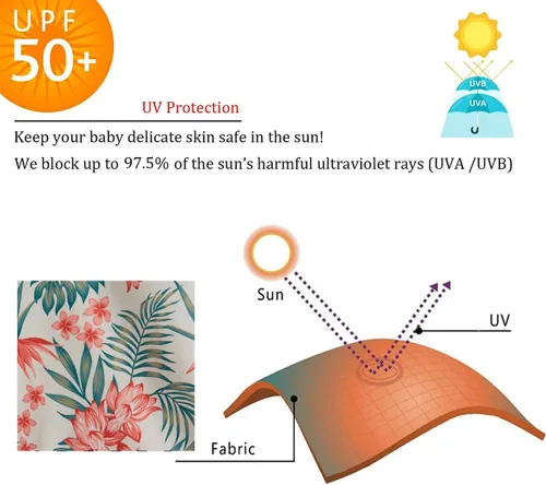Vista 5 de Conjunto de 2 piezas de traje de baño para niñas, protección solar UPF 50+