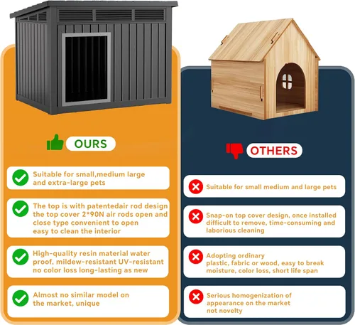 Vista 3 de PatioZen Casa para perros para interiores y exteriores, casa duradera con casa para mascotas resistente a la intemperie para perros pequeños Negro