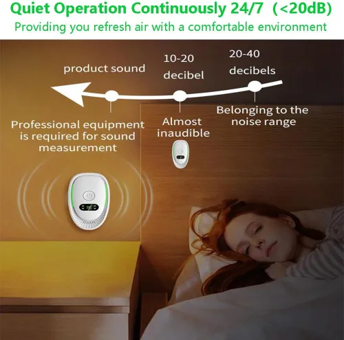 Vista 6 de Purificador de aire enchufable para el hogar, portátil con tecnología de iones negativos, funcionamiento silencioso para dormitorio, oficina