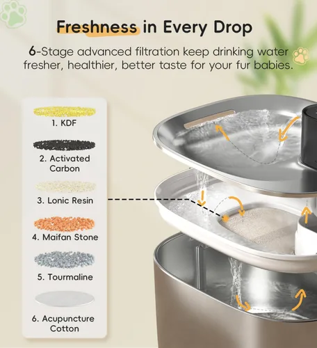 Vista 4 de Fuente de agua para gatos de acero inoxidable, fuente para gatos de 4.1 L, dispensador de agua inalámbrico para gatos y perros en interiores