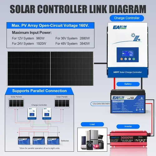 Vista 5 de POWLAND 60A Controlador de carga solar MPPT, 12V/24V/36V/48V Auto, Regulador de pantalla LCD de entrada máxima 150V Controlador de carga inteligente