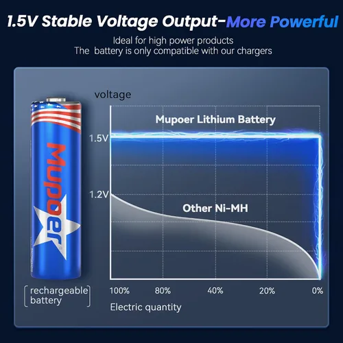 Vista 8 de Baterías AA recargables con caja, baterías de litio de 3600 mWh, AA de 1.5 V, 4 unidades, batería doble A, recargable, iones de litio de larga
