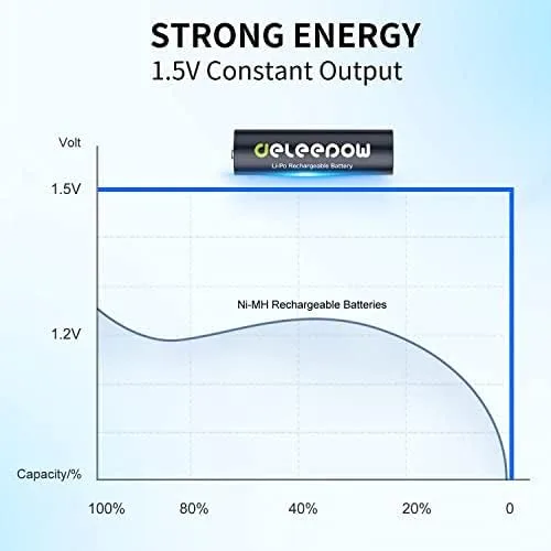 Vista 4 de Deleepow 8 pilas AA recargables de 3400 mWh con cargador, baterías de litio de 1.5 V AA de 1500 ciclos precargados