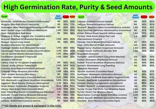 Vista 6 de B&KM Farms Kit de semillas de 50,000 reliquias – 50 variedades de semillas de verduras, frutas y hierbas sin OMG para jardinería en el hogar – Alta