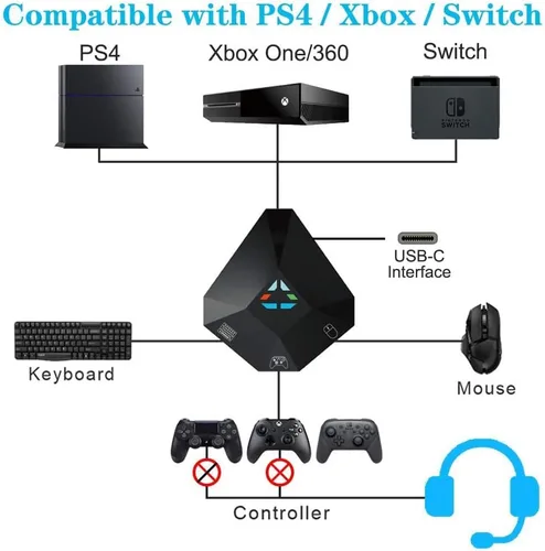 Vista 4 de Wired Keyboard and Mouse Adapter for Nintendo SwitchPS4PS3Xbox OneXbox 360 Host Series, LED Indicator USB Connection Game Console Mouse and Keyboard
