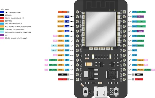 Vista 4 de ELEGOO 3PCS ESP-32 Dev Boards, ESP-WROOM-32, USB-C, WiFi Bluetooth 4.2