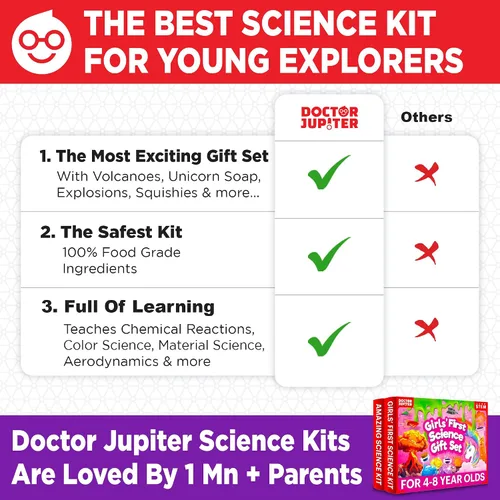 Vista 6 de Doctor Jupiter Set de Regalo Científico Primero para Niñas de 4+ Set de Kit Científico Primero para Niñas y Kit Científico Increíble Ideas