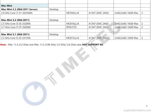 Vista 9 de Timetec
