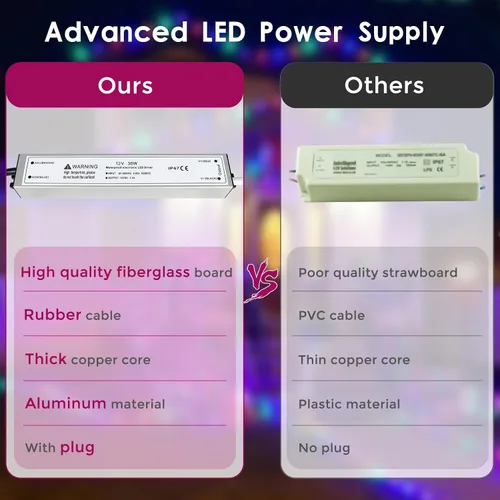 Vista 6 de Fuente de alimentación LED de 12V 30W, transformador adaptador controlador LED IP67 impermeable 12V 110V CA a 12V CC de bajo voltaje con enchufe
