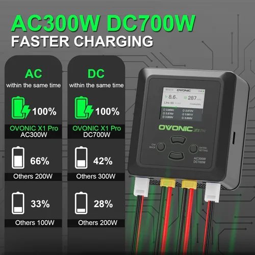 Vista 3 de OVONIC X1 Pro Dual RC LiPo - Cargador de batería para baterías LiPo/LiHV/Life/NiMH/NiCd, AC 300W / DC 700W 16A cargador rápido inteligente con modo