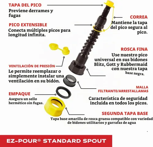 Vista 6 de Boquilla de repuesto, boquilla para jarra de agua o bidón de combustible. Actualiza tu recipiente antiguo