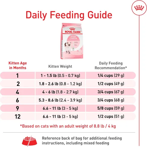 Vista 8 de Comida seca para gatitos de Royal Canin, Nutrición para la salud felina, Bolsa de 3.2 kg Formulado para gatitos de hasta 12 meses, apoya