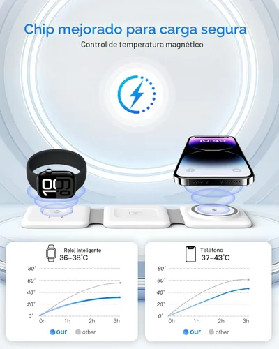 Vista 8 de Estación de carga para múltiples dispositivos Apple – Base de carga inalámbrica magnética plegable 3 en 1 – Almohadilla de carga de viaje para Blanco