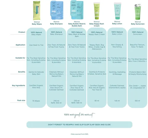 Vista 5 de Wotnot - Loción para bebé 100% natural (4.6 fl oz)