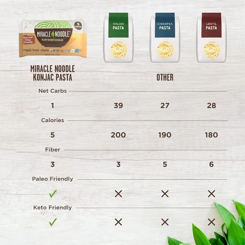Vista 4 de Miracle Noodle Pasta orgánica de fettuccine, 7 onzas (paquete de 6), fideos Shirataki Konjac a base de plantas, 5 calorías, 0.04 oz de carbohidratos