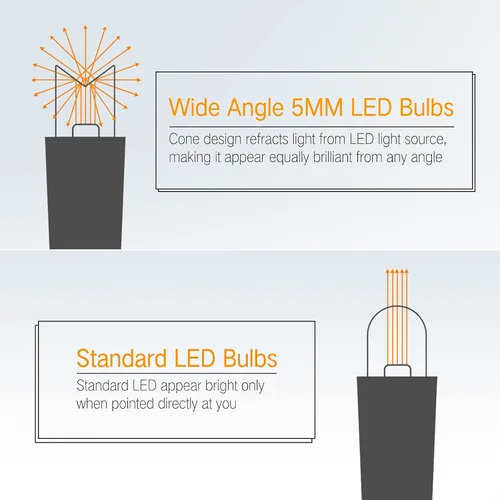 Vista 5 de Brizled luces de Navidad azules, 10 mt, 100 luces LED de 33 pies de 5 mm de ángulo amplio para árbol de Navidad, 120 V, certificación UL, mini luces