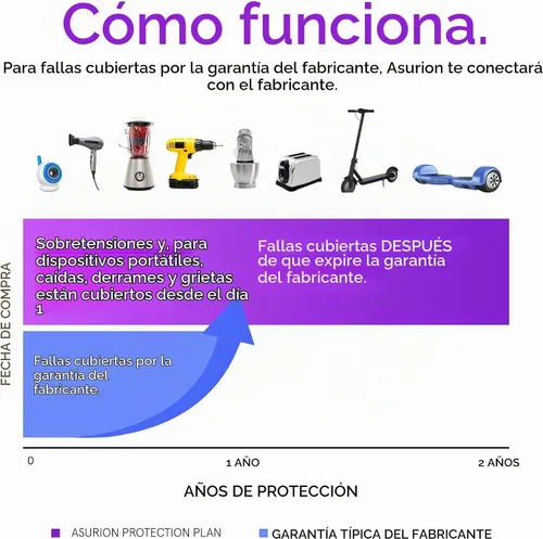 Vista 4 de ASURION - Plan de protección de 2 años para bienes deportivos ($175 - $199.99)