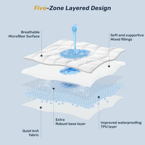 Vista 69 de Unikome Protector de colchón King impermeable ergonómico acolchado para 2-Gris