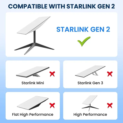 Vista 2 de Starlink - Cable de repuesto Starlink para satélite rectangular V2, kit de extensión de cable satelital Starlink para accesorios Gen 2