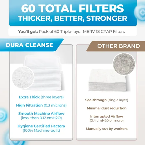 Vista 6 de Filtros CPAP Dura Cleanse - Paquete de 60 filtros de repuesto premium para máquinas ResMed AirSense 11 y AirCurve 11 - Cumple con los requisitos
