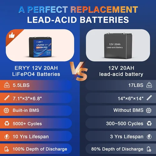 Vista 5 de Batería de litio LiFePO4 de 12V 20AH (22Ah) con 30A BMS y voltímetro