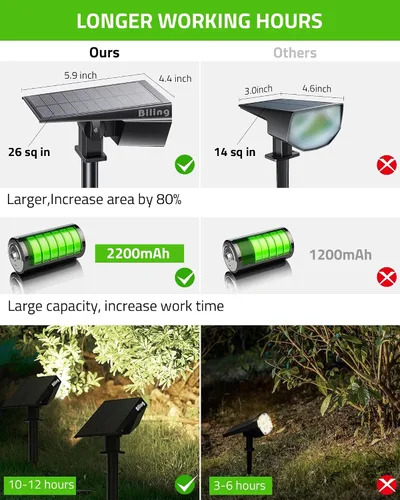 Vista 4 de Biling Focos solares para exteriores, luces solares 2 en 1 para paisaje, 12 bombillas LED, alimentadas por energía solar, IP67, impermeable Blanco