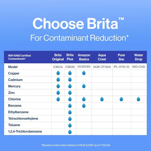 Vista 10 de Filtro de recambio para jarra de agua Brita, Estándar, Estándar