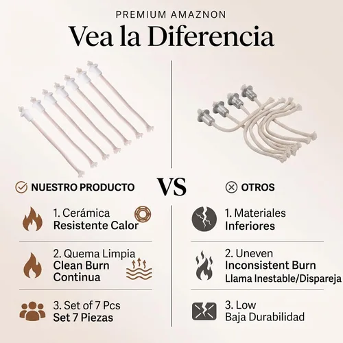 Vista 5 de 7 piezas de mecha de queroseno de calor, lámpara de mecha de lámpara de mecha de lámpara de cerámica de núcleo de algodón, reemplazo de mechas