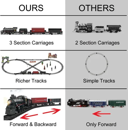 Vista 3 de Juego de tren de aleación eléctrica para niños de 4 a 8 años, juegos de trenes de Navidad de metal a control remoto para alrededor del árbol, kits