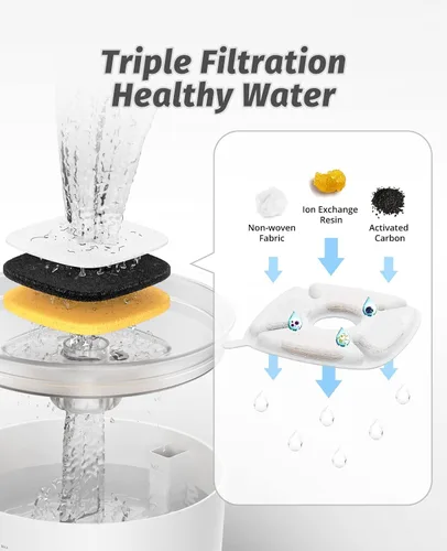 Vista 6 de Loomla Fuente de agua para gatos, fuente de agua para mascotas de 85 onzas / 2.5 litros en interiores, dispensador automático de agua para perros