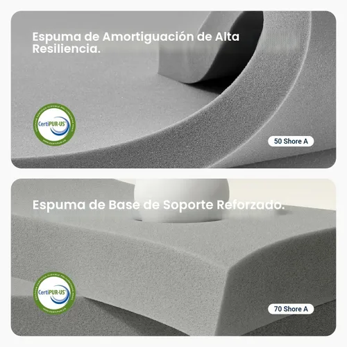 Vista 8 de Avenco SyncDeep - Colchón individual de 5 pulgadas para sueño profundo