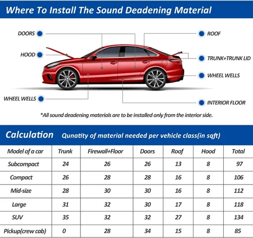 Vista 6 de Alfombrilla de aislamiento de calor y sonido - 394mil 6.4 pies cuadrados Material de amortiguación de sonido para auto, espuma de amortiguación