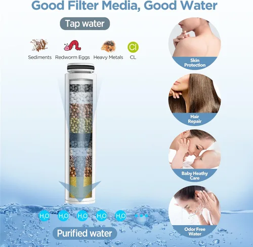 Vista 5 de Filtro de cabezal de ducha para ducha de mano, 1 paquete de filtros de suavizante de agua de repuesto para agua dura - Eliminar cloro y sustancias