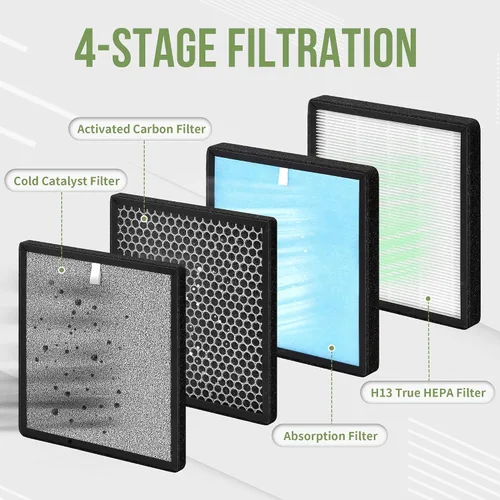 Vista 4 de Filtro de repuesto HJ-H23 compatible con Hejiko HJ-H23 Air Pu-rifier, combina con el modelo No. HJ-H23-RF, 2 juegos de filtros HJ-H23 extraíbles que