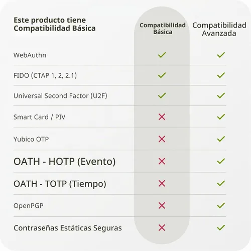 Vista 4 de Yubico - Clave de seguridad C NFC - Compatibilidad básica - Autenticación multifactor (MFA) Clave de seguridad y llave de acceso, Conexión a través
