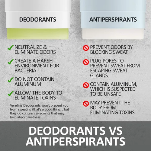 Vista 5 de Verefina Desodorante sin aluminio para hombres y mujeres, totalmente natural, hipoalergénico, sin parabenos, no tóxico, libre de crueldad, vegano