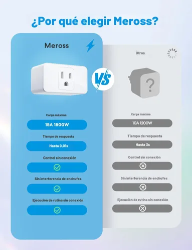 Vista 3 de meross Enchufe inteligente Mini, 15 A y Wi-Fi fiable, compatible con Apple HomeKit, Siri, Alexa, Echo, Google Assistant y Nest Hub, control
