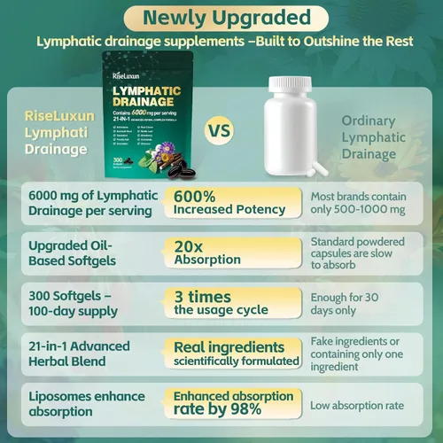 Vista 6 de Suplementos de drenaje linfático liposomal 21 en 1, cápsulas blandas, suministro para 100 días, soporte del sistema linfático de 6000 mg para 1