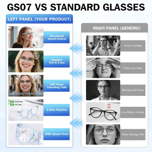 Vista 3 de Gafas inteligentes, gafas de sol polarizadas con lentes que cambian de color, resistente al agua IP65, control táctil, llamadas manos libres, marco