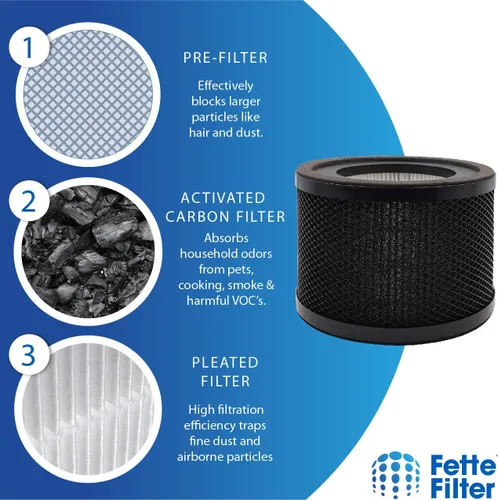 Vista 5 de Fette Filter - Filtro de repuesto, compatible con purificador de aire TaoTronics TT-AP001 y purificador de aire VAVA VA-EE014 y filtro de carbón