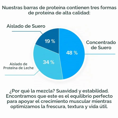 Vista 3 de Legion Barra de proteína de masa de galletas con chispas de chocolate, barras de proteína de suero de leche 100% bajas en azúcar, altas en proteínas