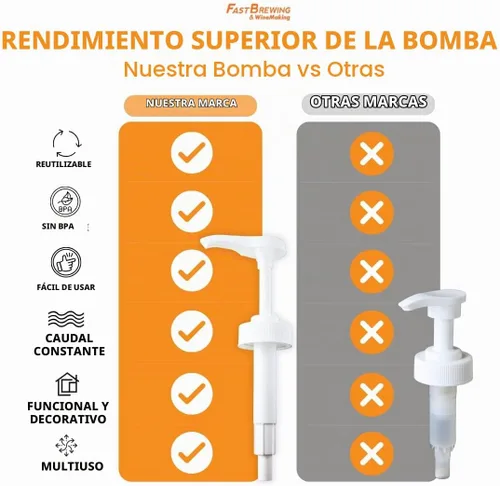 Vista 9 de Dispensador de detergente para ropa de vidrio con bomba Jarra de medio galón 64 oz Food-grade Laundry Detergent Pump Dispenser with airtight
